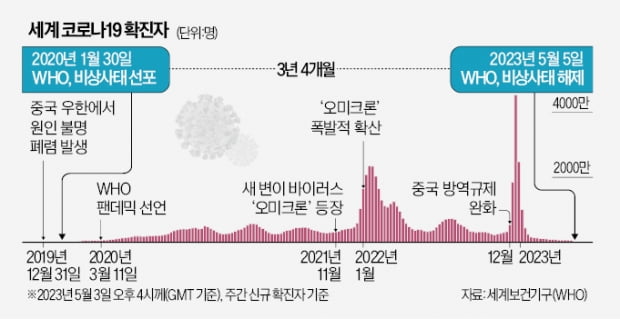 인류의 과학이 팬데믹 이겨냈다…한국은 기술력 한계 드러내