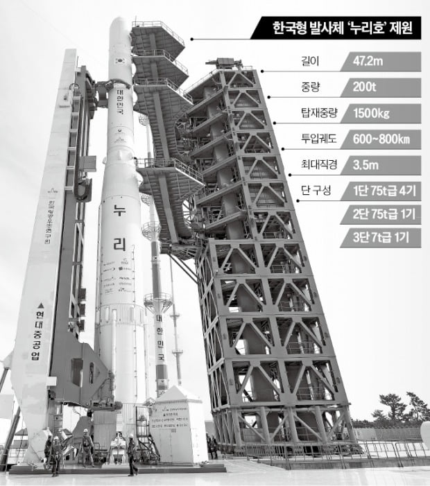 韓 기술로 만든 누리호, 실용 위성 싣고 첫 실전 비행