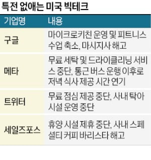 '복지 파티' 대폭 줄이는 실리콘밸리 빅테크 기업