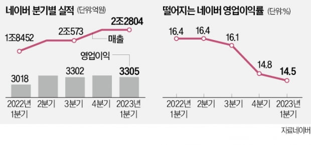 카지노 룰렛 확률 깜짝실적…포시마크 인수 덕 '톡톡'