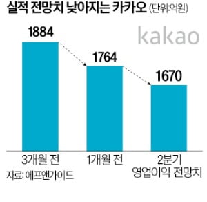 씁쓸한 카지노사이트 줄하향