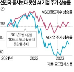 英 이코노미스트 분석…"생성형 카지노 꽁머니 지급發 일자리 소멸론은 과장됐다"