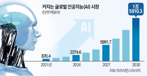 한국어 척척 하는 AI…구글, 챗GPT에 반격 나선다