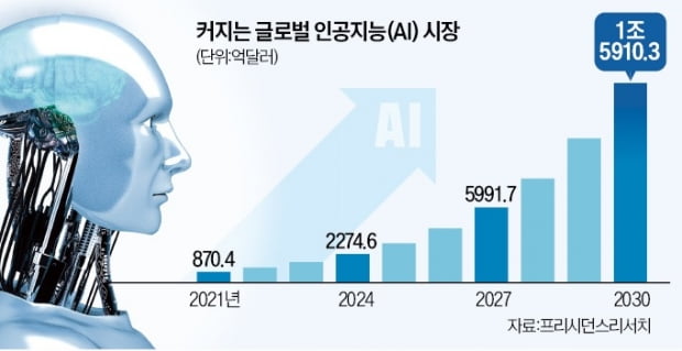 월가도 챗GPT 돌풍…실적 발표서 300차례 넘게 언급