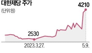 연이틀 강세 대한제당, 알고 보니 사료 테마?