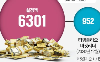 공모펀드 시장에 돌아온 '타임'…'VIP'와 격돌