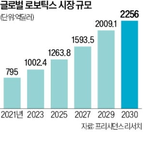 현대차, 모빌리티 '퍼스트무버'로…이젠 우주 탐사 로봇 만든다