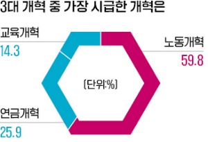 巨野·기득권에 발목 잡힌 '3대 카지노 룰렛 확률'…"저항 돌파할 묘수 찾아야"