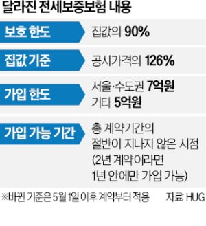 "세금 체납 땐 전세계약 해지" 특약 꼭 넣어야