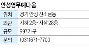 카지노 찰리, 안성 당왕지구 민간임대…10년후 분양전환