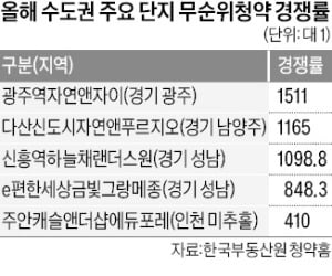 "시세차익만 수억원"…과천·인천에 '줍줍 아파트' 나온다 