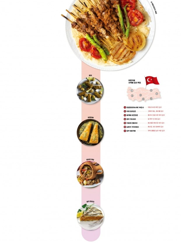 먹어야지~ 못 참겠지~ 맛남의 광장, 튀르키예