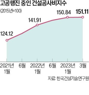 자재 부족·인력난·파업에…전국 아파트 580곳 "입주 늦어집니다"