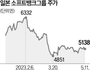 비전펀드 대규모 손실에…日카지노 필립, 2년 연속 적자