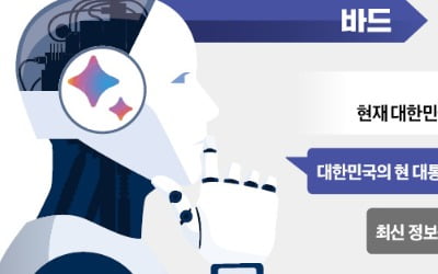 '바드' 한국어 실력, 챗GPT보다 한수 위였다