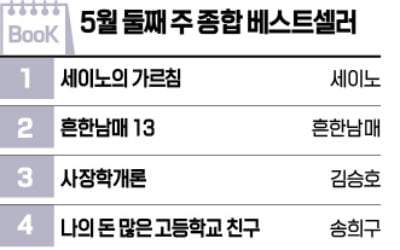  <돈 많은 고등학교 친구> 4위…성공의 비결 다룬 책들 강세