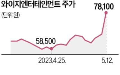 신인 걸그룹 데뷔 소식에…YG엔터 '신고가'