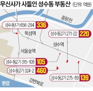 '핫플' 성수역 일대 '무신사 타운'으로 만든다