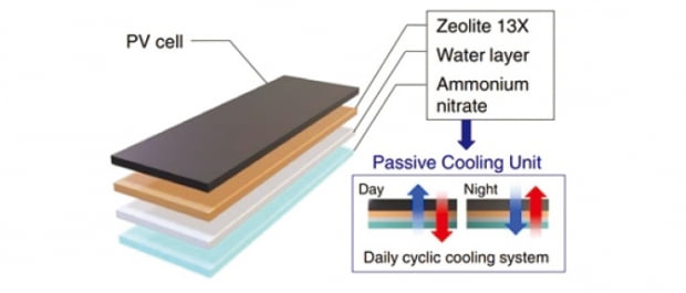 자가복구형 패시브냉각 태양전지 구조 