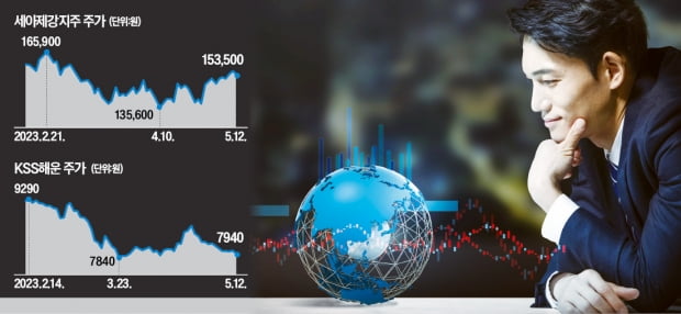 세아제강지주·KSS해운…"저평가 가치株가 뜬다" 