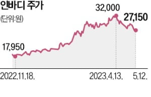 인바디 "체성분 빅데이터 기반 의료용 솔루션 연내 출시"