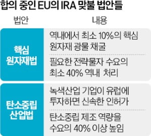 美 맞선 'EU판 IRA' 통했다…배터리 기업들, 속속 유럽行