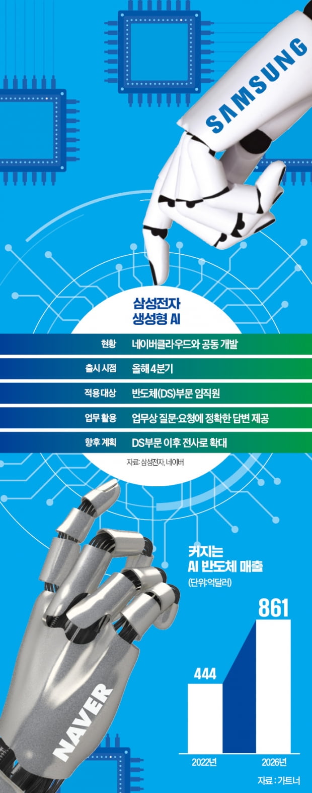 [단독] '카지노 꽁 머니 전용 챗GPT' 네이버와 공동개발…첨단 반도체 설계에 활용