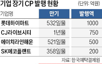 높아진 회사채 허들…기업, 장기 CP로 눈 돌린다