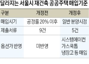 공공주택 매입 가격에 빌트인가전 설치비 포함