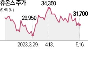 휴온스 "해외사업 성과…2025년 매출 1조 달성"