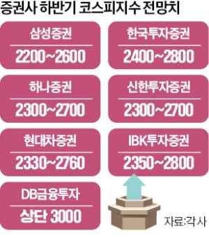 "하반기 카지노 슬롯머신 게임 3000 가능하다"