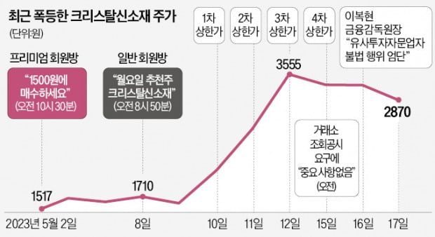 금감원장 '엄벌' 경고에도 주식리딩방 여전히 활개