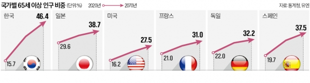 韓, 카지노 룰렛 룰 급증…이대로면 '정크등급' 떨어질 수도