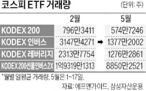 코스피 ETF 거래량 왜 줄었나