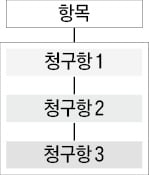 [신철수 쌤의 국어 지문 읽기] 대상을 어떻게 한정하느냐에 따라 글 의미 달라져