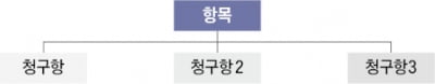  대상을 어떻게 한정하느냐에 따라 글 의미 달라져