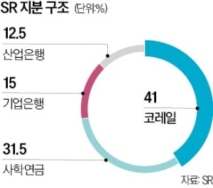 'SR 출자'가 민영화?…정부 일축에도 파업 예고한 철도노조