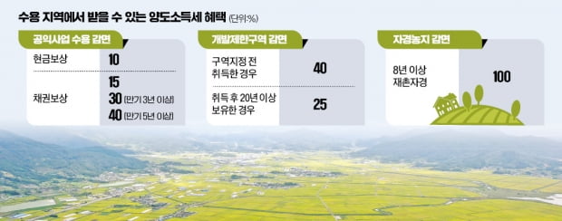 산업단지 개발에 내 땅 카지노 게임 종류 아끼는 보상금 절세법