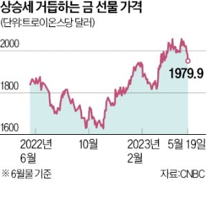 연말 사상 최고치 찍나…"지금 당장 金 사야"