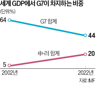 한국·인도·호주…'넥스트 G7'으로 쏠리는 눈