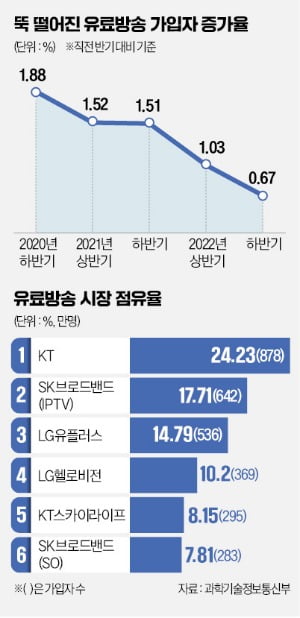 OTT에 밀려 점점 희미해지는 인터넷카지노 꽁머니