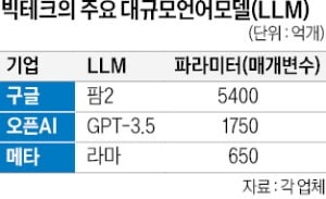 카지노 꽁머니 즉시지급