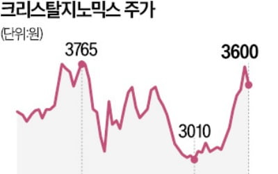 주인 바뀌는 크리스탈지노믹스…디지털 헬스케어 생태계 합류