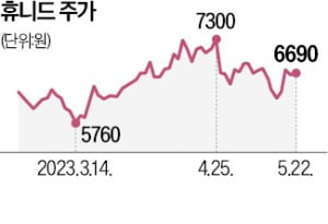 '軍 통신 강자' 휴니드, 민항기 시장 도전장