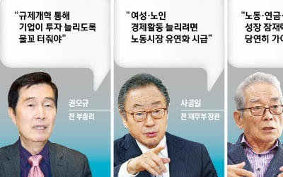 "韓경제 총체적 위기…고강도 노동개혁으로 투자 물꼬 터줘야"
