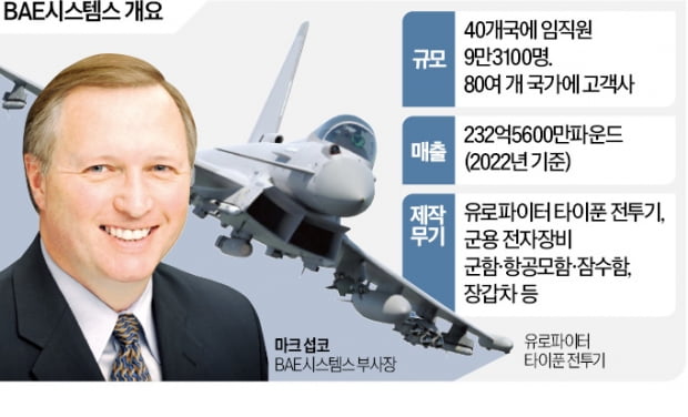 BAE "韓기업과 미래 전자무기 협력할 것"