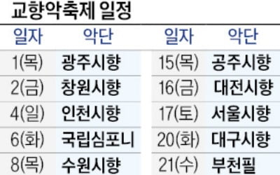 베토벤부터 말러까지 총출동…국내 최대 '교향악 잔치' 열린다