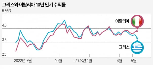 이탈리아 앞지른 라바 카지노 경제…親시장정책으로 체질 개선