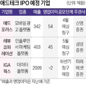 IPO 속속 나서는 애드테크업체