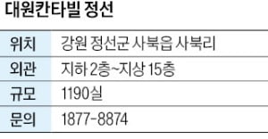 대원칸타빌 정선, 강원랜드 인근 1190실 대형 숙박시설